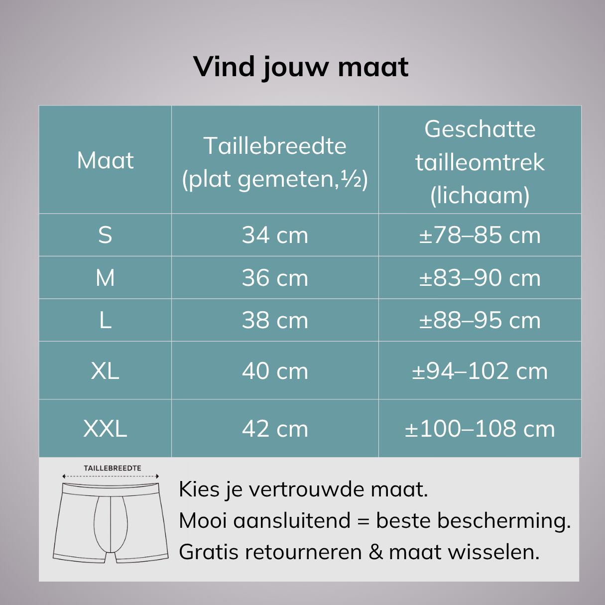 Gids: Voor lichte urineverlies, vangt tot 70ml op, voor werk, reizen, sport, nacht. Na prostaatoperatie.