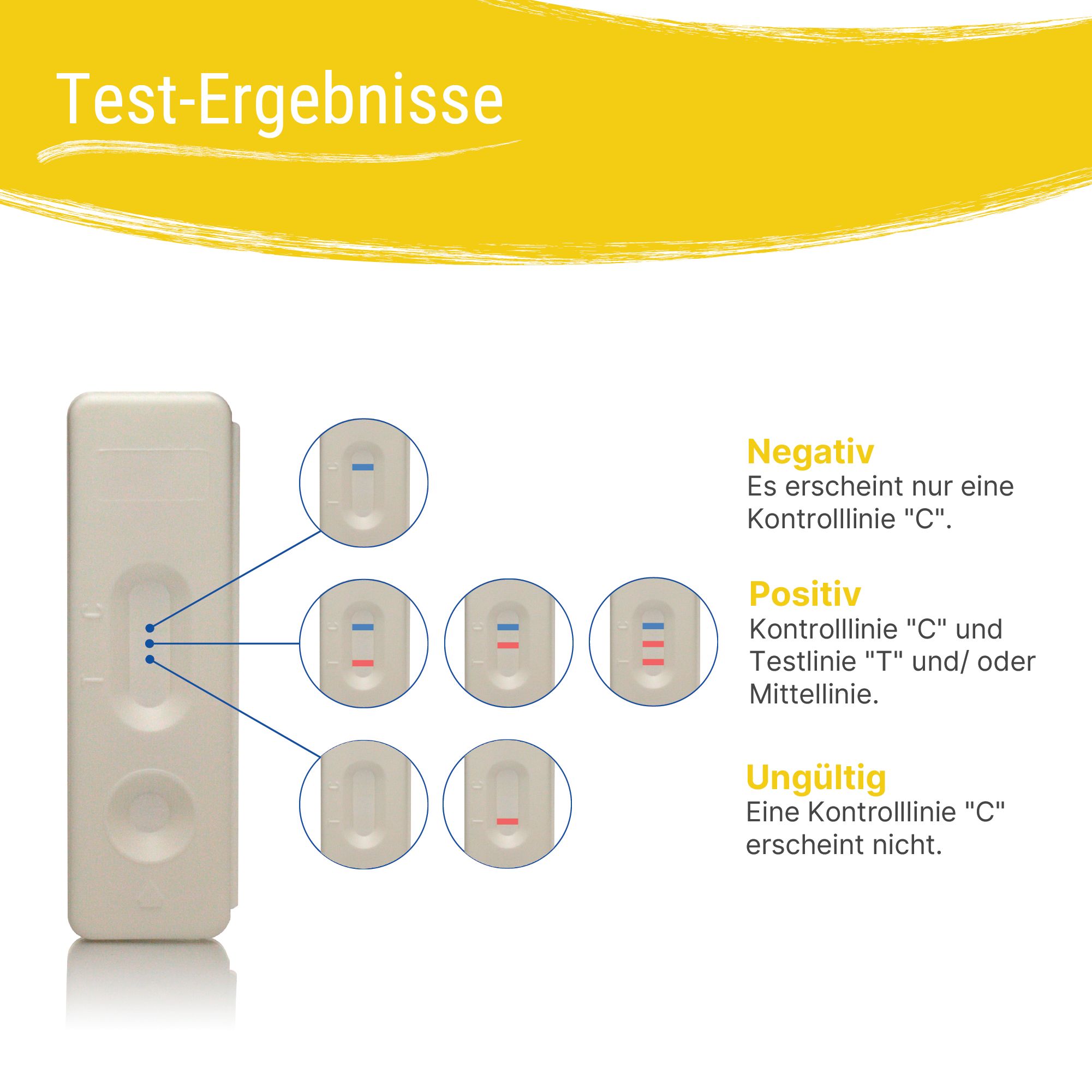 Gele achtergrond. Patris Health logo. Testresultaatdiagram. Negatief, Positief, Ongeldig. Lijnen en labels.