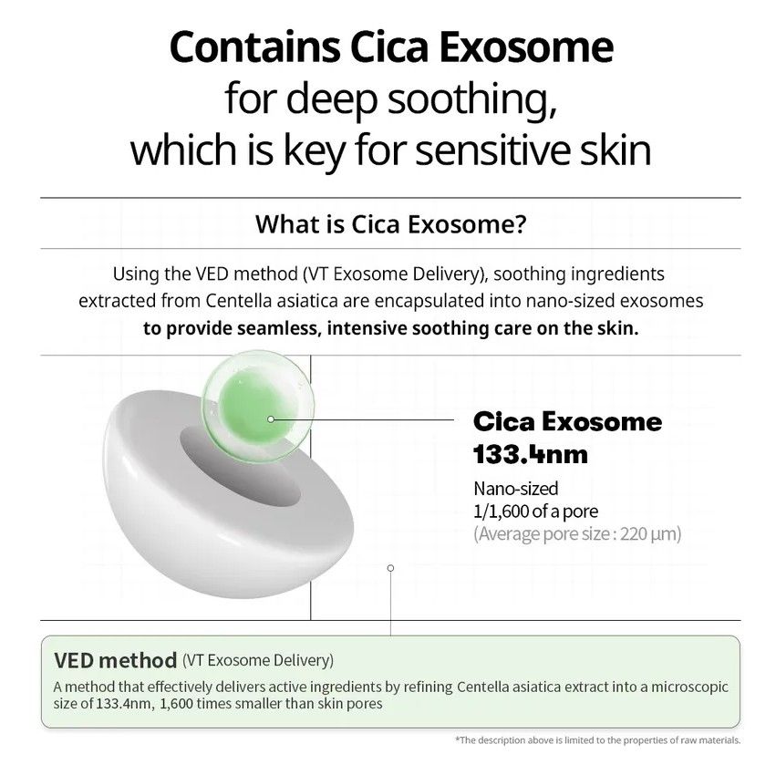 Infographic. Tekst: Contains Cica Exosome. Wat is Cica Exosome? VED-methode. Illustratie van een dwarsdoorsnede.