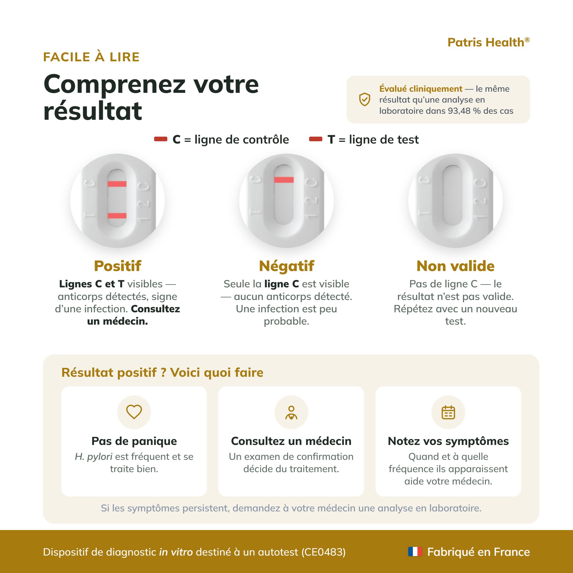 Facile à lire : Comprendre le résultat du test Helicobacter pylori. Positif, Négatif, Non valide.