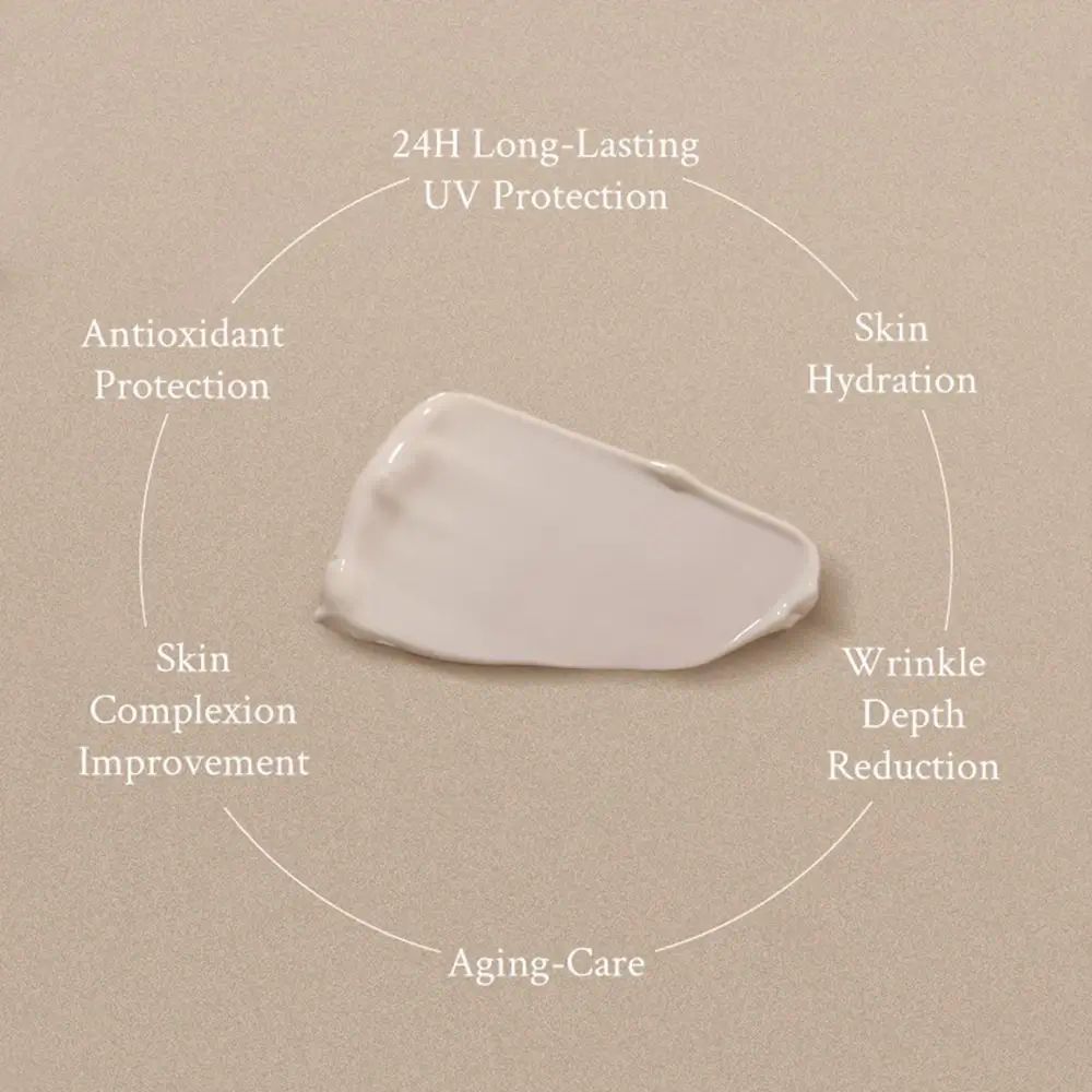 Crème-uitstrijkje met tekst: 24H Long-Lasting UV Protection, Skin Hydration, Wrinkle Depth Reduction, Aging-Care, Skin Complexion Improvement, Antioxidant Protection.