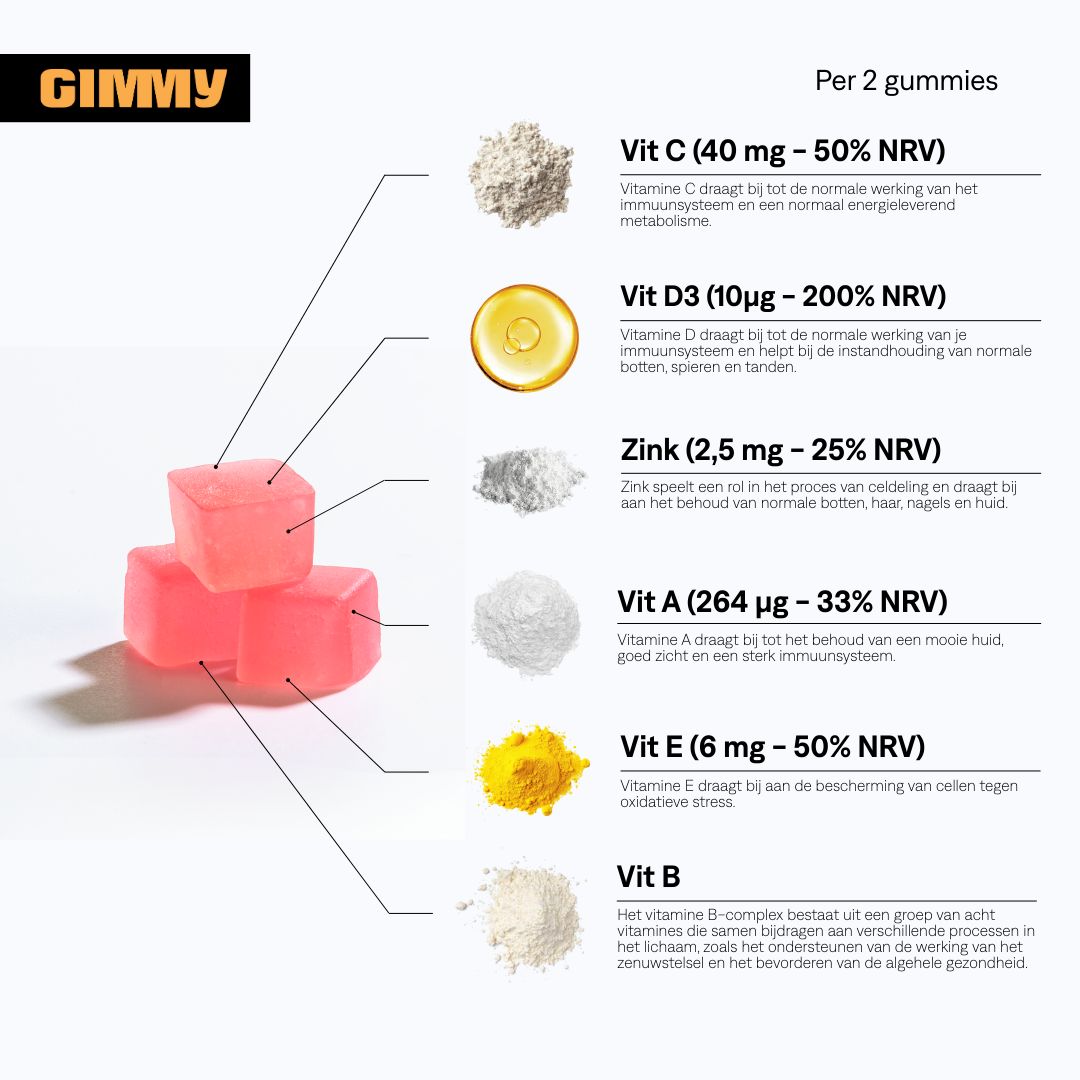 GIMMY Multivit Gummies. Roze blokjes, ingrediënten: Vitamine C, D3, Zink, A, E, B. Tekst met voedingsinformatie.