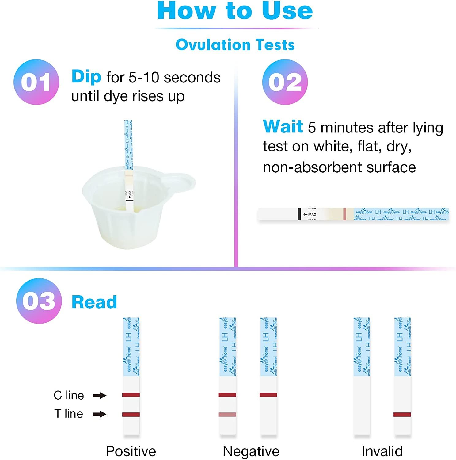 Instructions d'utilisation des tests d'ovulation. Étapes: tremper, attendre 5 minutes, lire le résultat. Résultats positifs, négatifs et invalides.