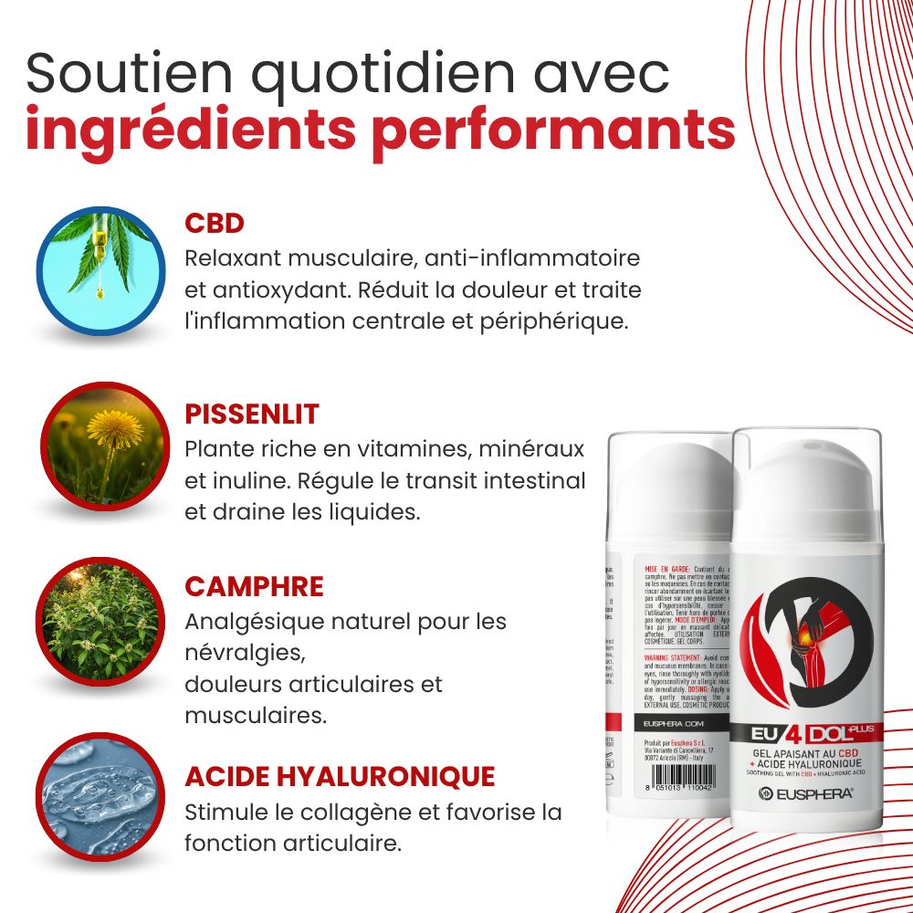 Texte et flacon avec ingrédients. Texte: EU4DOL Plus, Eusphera. CBD, Pissenlit, Camphre, Acide Hyaluronique.
