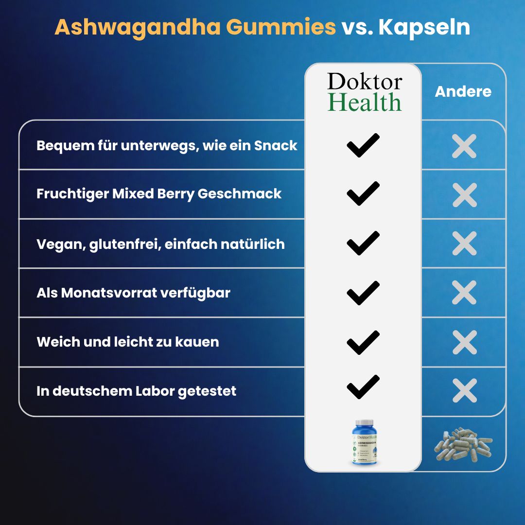 Vergelijking: Ashwagandha Gummies vs. Capsules. Voordelen: onderweg, smaak, vegan, maand, zacht, in lab getest.