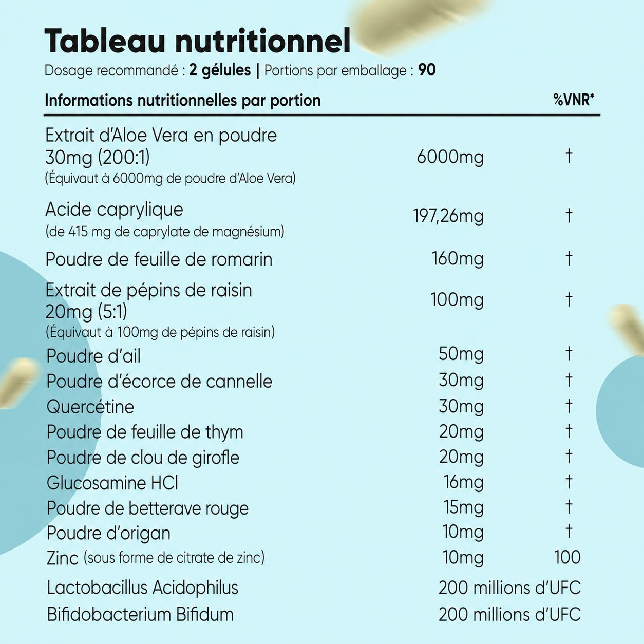 Tableau nutritionnel avec des ingrédients tels que l'extrait d'Aloe Vera, l'acide caprylique et la poudre de feuille de romarin.