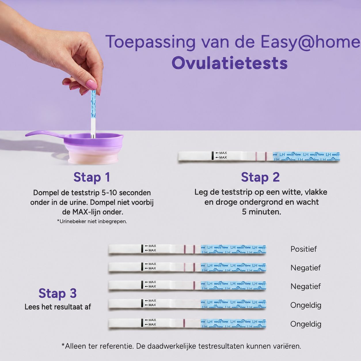 Toepassing ovulatietests: Teststrip in urine dopen, laten drogen, resultaat aflezen. Toont positieve, negatieve en ongeldige resultaten.