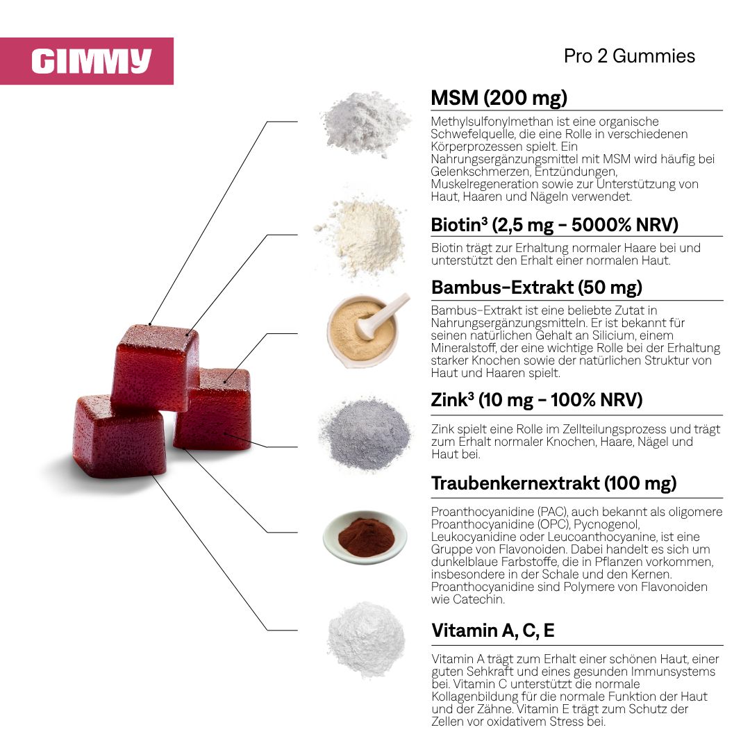 GIMMY Pro 2 Gummies. Gommes carrées rouges. Ingrédients : MSM, biotine, extrait de bambou, zinc, extrait de pépins de raisin, vitamines A, C, E.