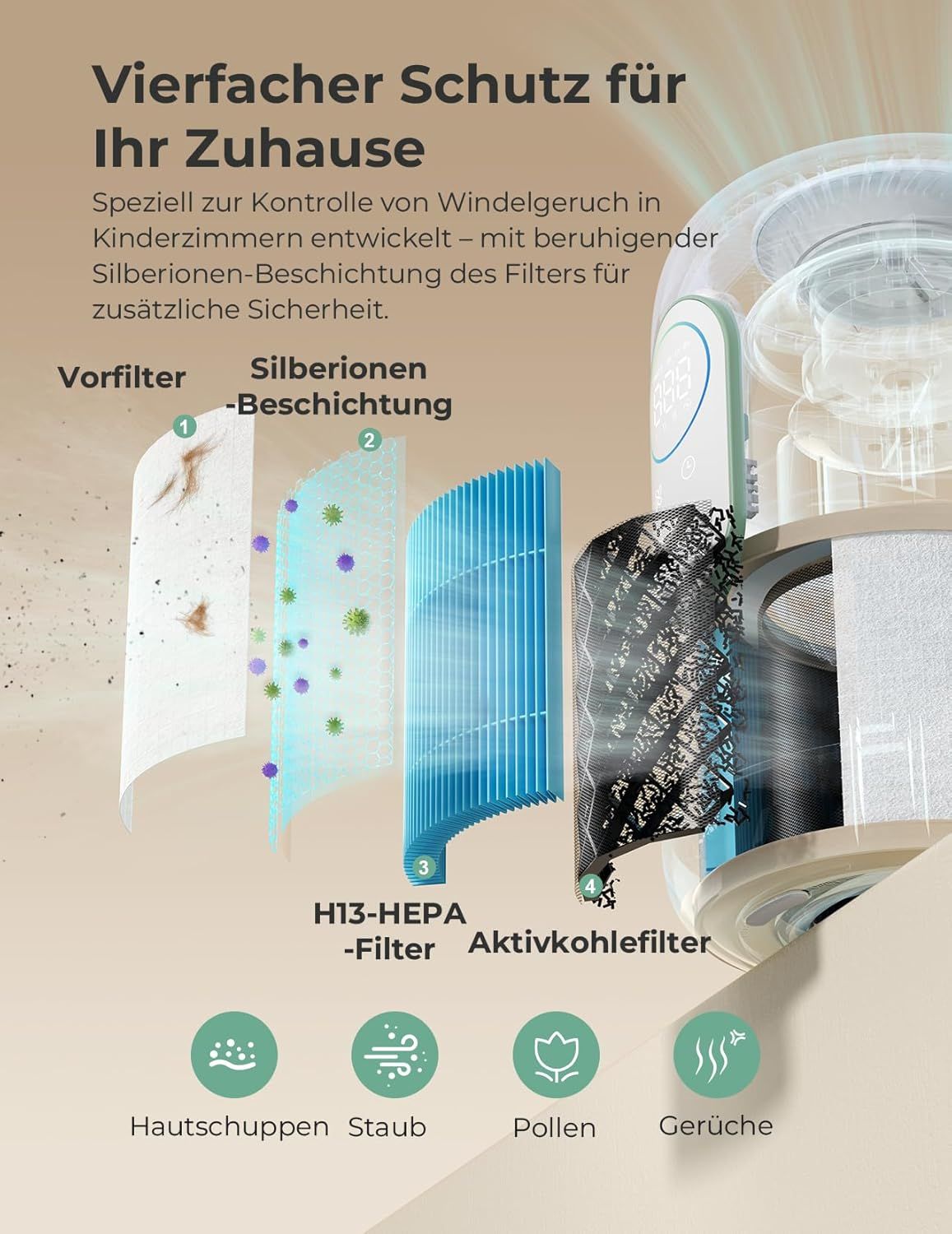 Vierfasen filtersysteem van een Momcozy luchtreiniger: voorfilter, zilverionen, HEPA, actieve kool.