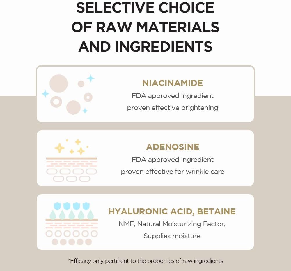 Trois ingrédients avec descriptions : Niacinamide, Adénosine, Acide hyaluronique/Bétaïne. Approuvé par la FDA et effets.