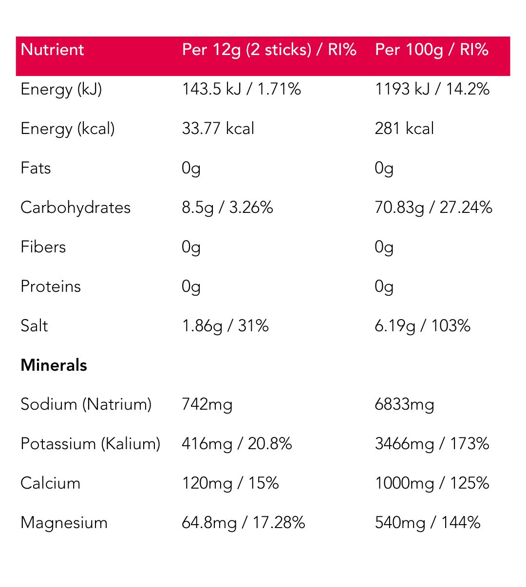 Tableau nutritionnel avec informations sur l'énergie, les graisses, les glucides, les protéines, le sel et les minéraux. Informations par 12g et 100g.
