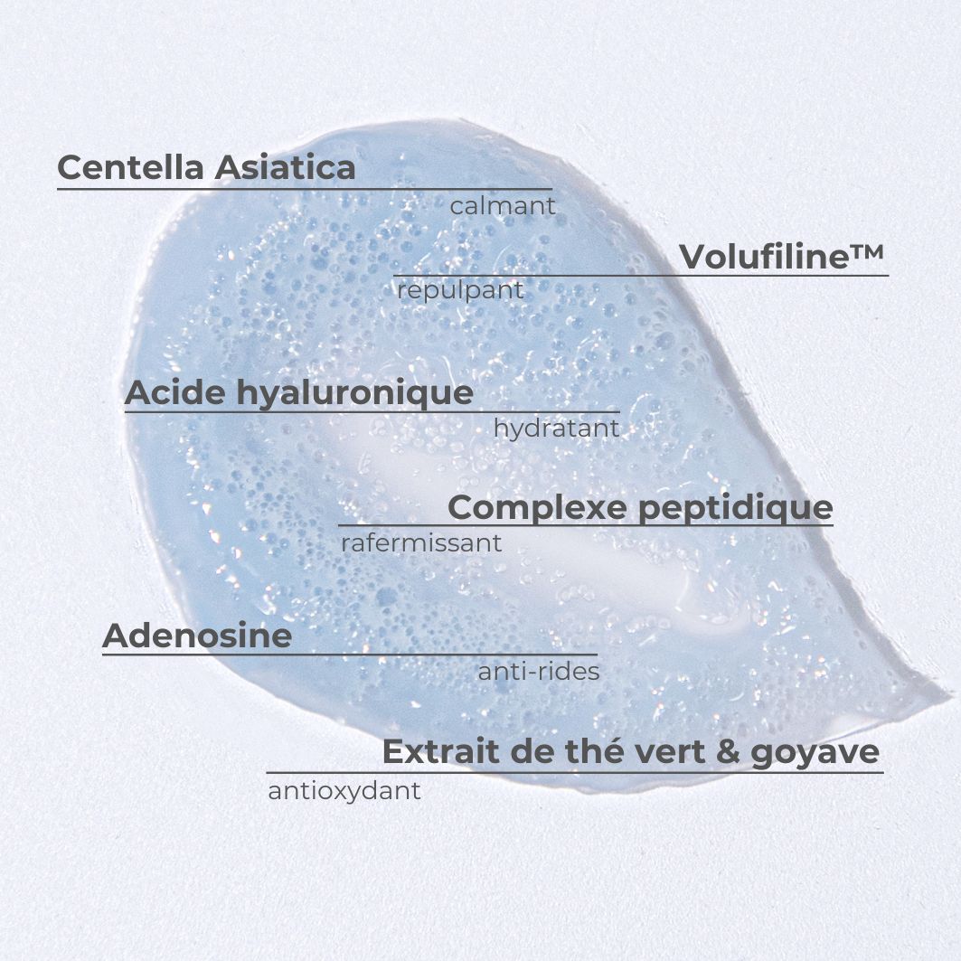 Blauw serum met ingrediëntlabels: Centella Asiatica, Hyaluronzuur, Peptide Complex, Adenosine, Groene Thee & Guave Extract.