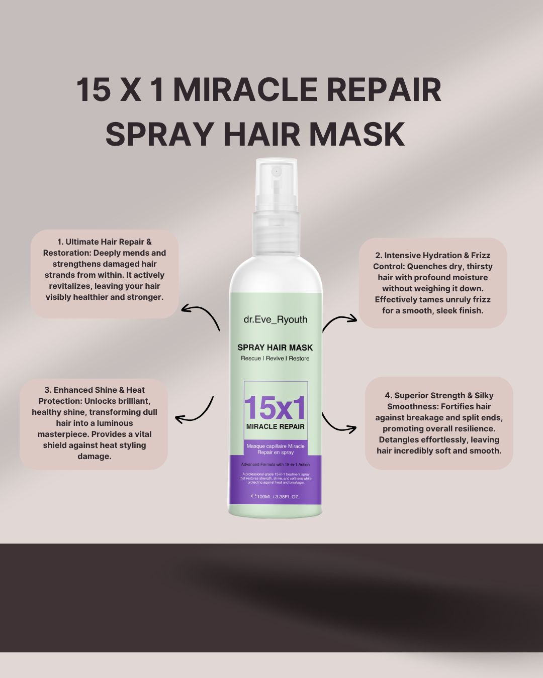 Spray haarmasker. Fles met tekst en pijlen die voordelen benadrukken. Tekst: 15x1 Miracle Repair.