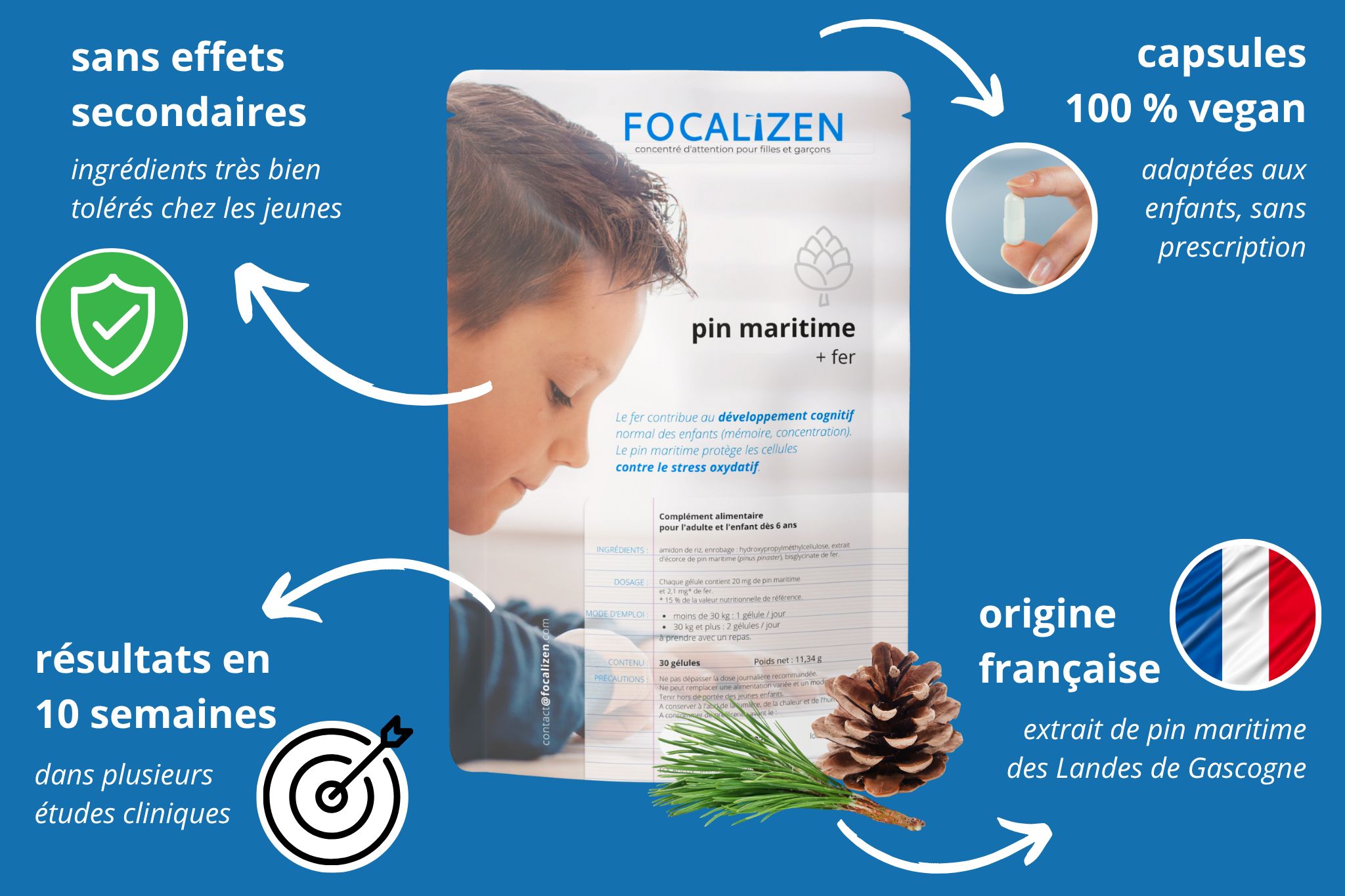 FOCALiZEN Concentration des enfants / adolescents