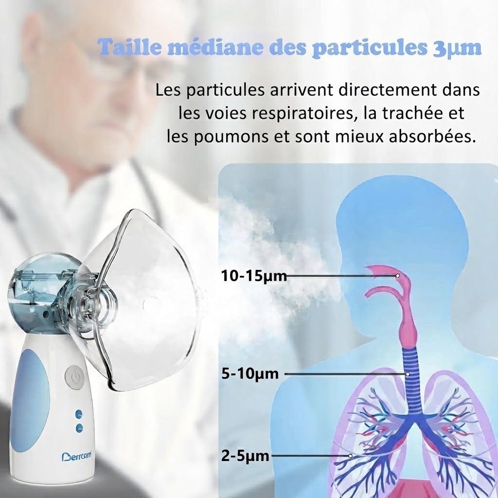 Un nébuliseur portable avec masque et un schéma des voies respiratoires montrant la taille des particules.
