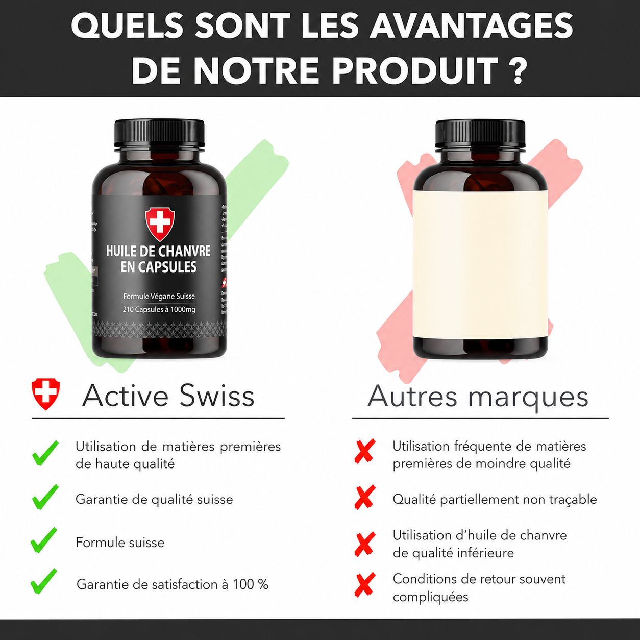 Deux flacons de compléments alimentaires : à gauche, capsules d'huile de chanvre Active Swiss, à droite, autre marque.