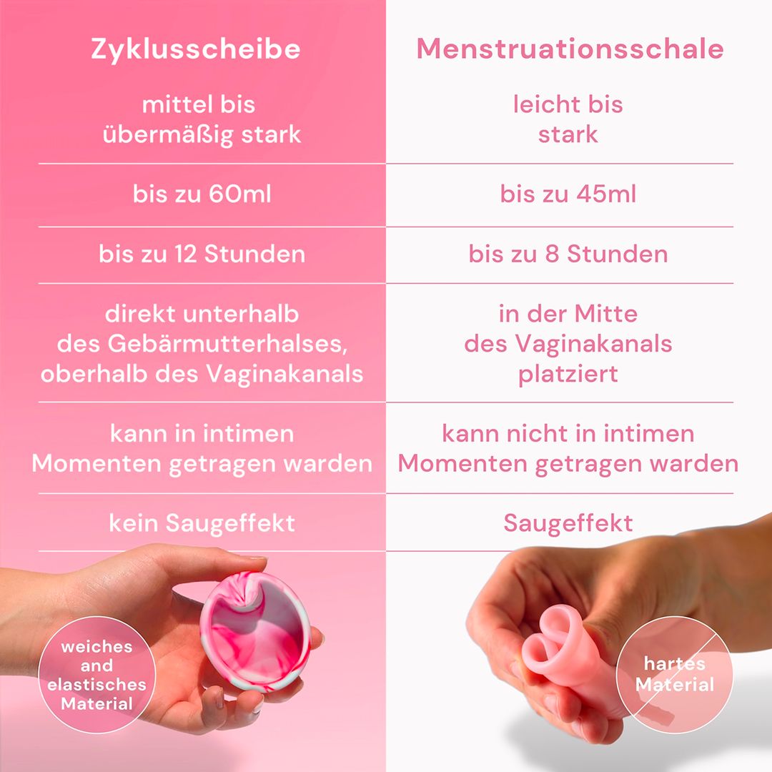 Vergelijking van Bodyotics cyclus- en menstruatiediscs: capaciteit, draagtijd, materiaal en toepassing.