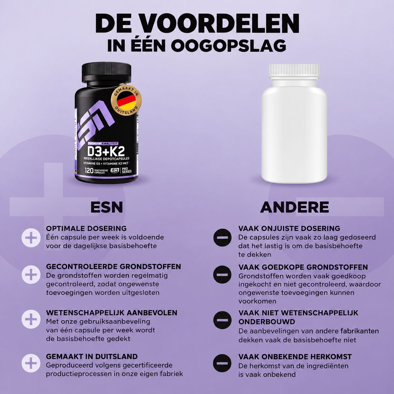 Vergelijking ESN D3+K2 met 'anderen': Optimale dosering, gecontroleerde grondstoffen, wetenschappelijk aanbevolen, gemaakt in Duitsland.