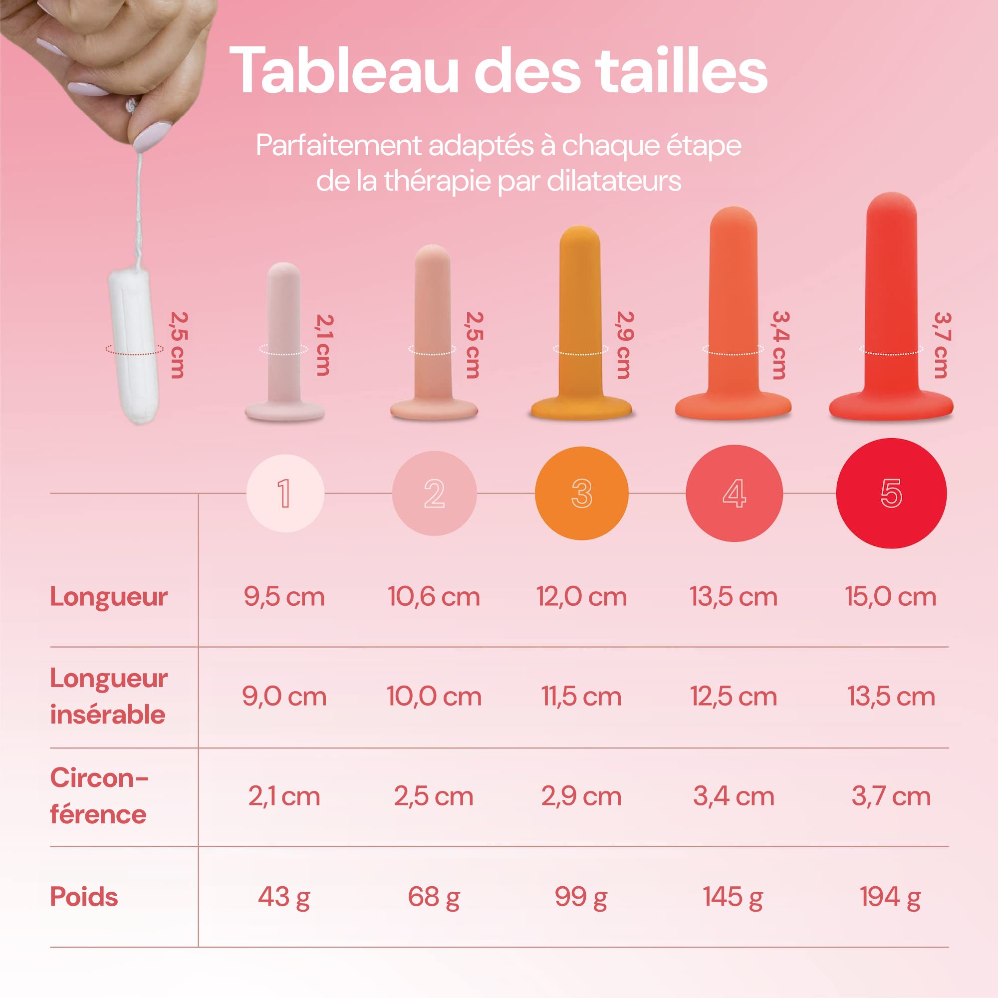 Instructions d'utilisation des dilatateurs : nettoyage, détente, insertion douce et régularité.