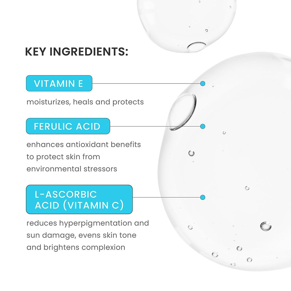 Graphique avec ingrédients : Vitamine E, Acide férulique, Acide L-ascorbique (Vitamine C). Descriptions des bienfaits pour la peau.