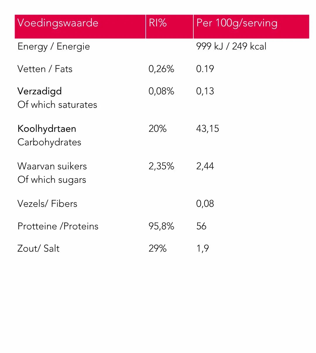 Voedingstabel met energie, vetten, koolhydraten, eiwitten en zout. Informatie per 100g en %RI.