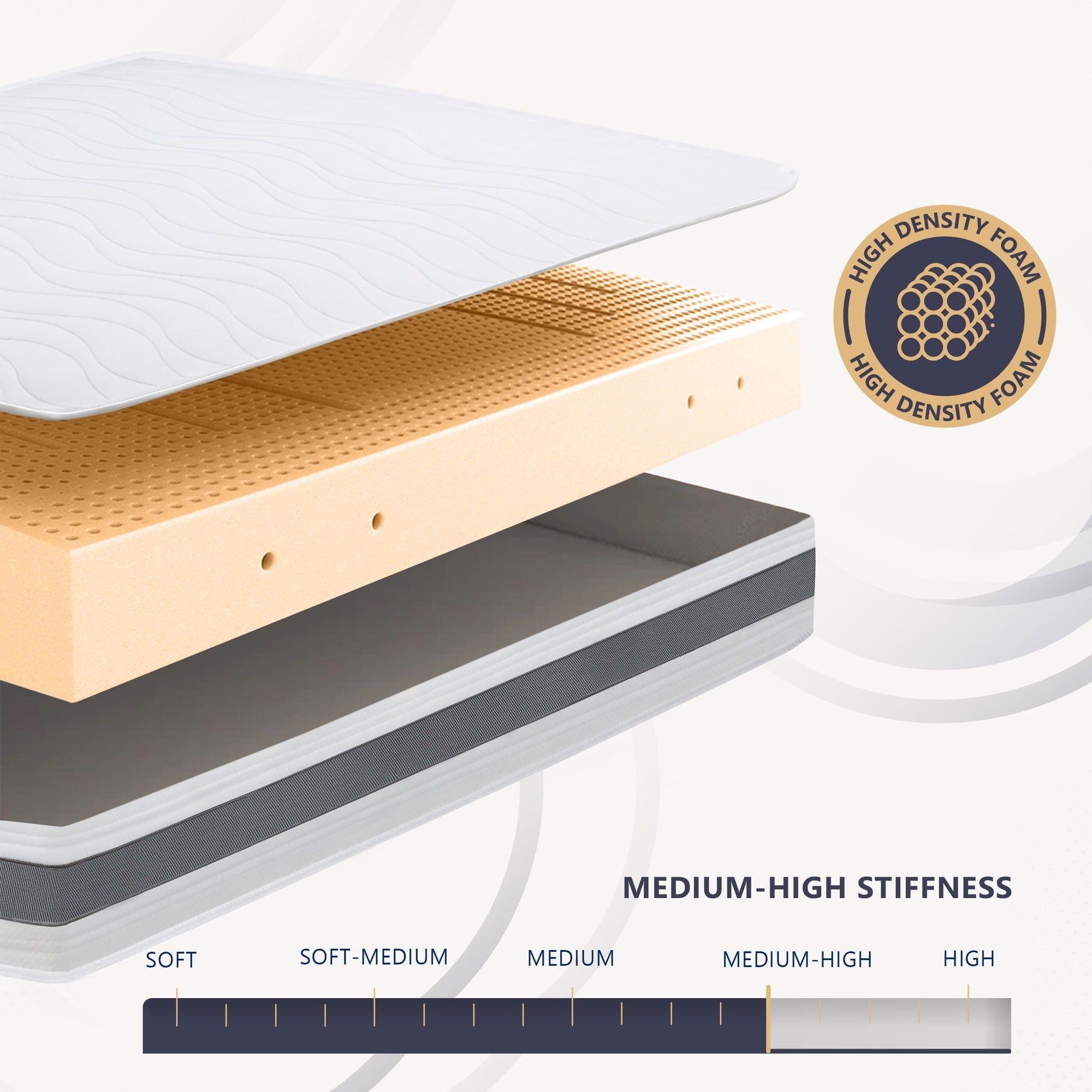 The White Stone Matras 160x190 cm van hypoallergeen Waterfoam, 16 cm