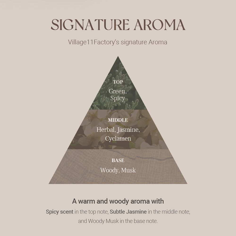 Piramide met geurnoten. Tekst: SIGNATURE AROMA. Merk: VILLAGE 11 FACTORY. Geurbeschrijving.
