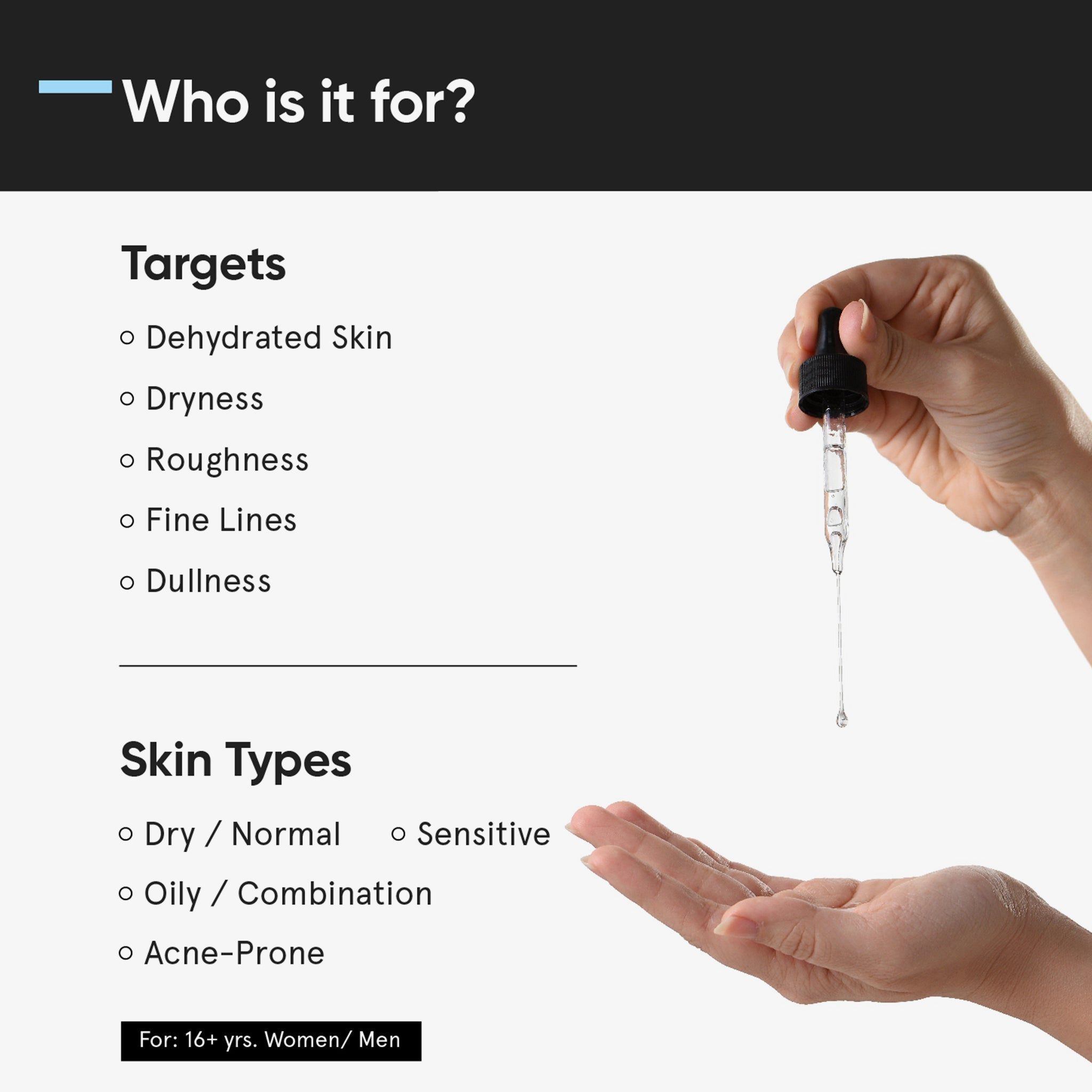 Mains tenant une pipette avec du sérum. Texte : « Pour qui ? » et « Types de peau : sèche/normale, grasse/mixte, à tendance acnéique, sensible ».