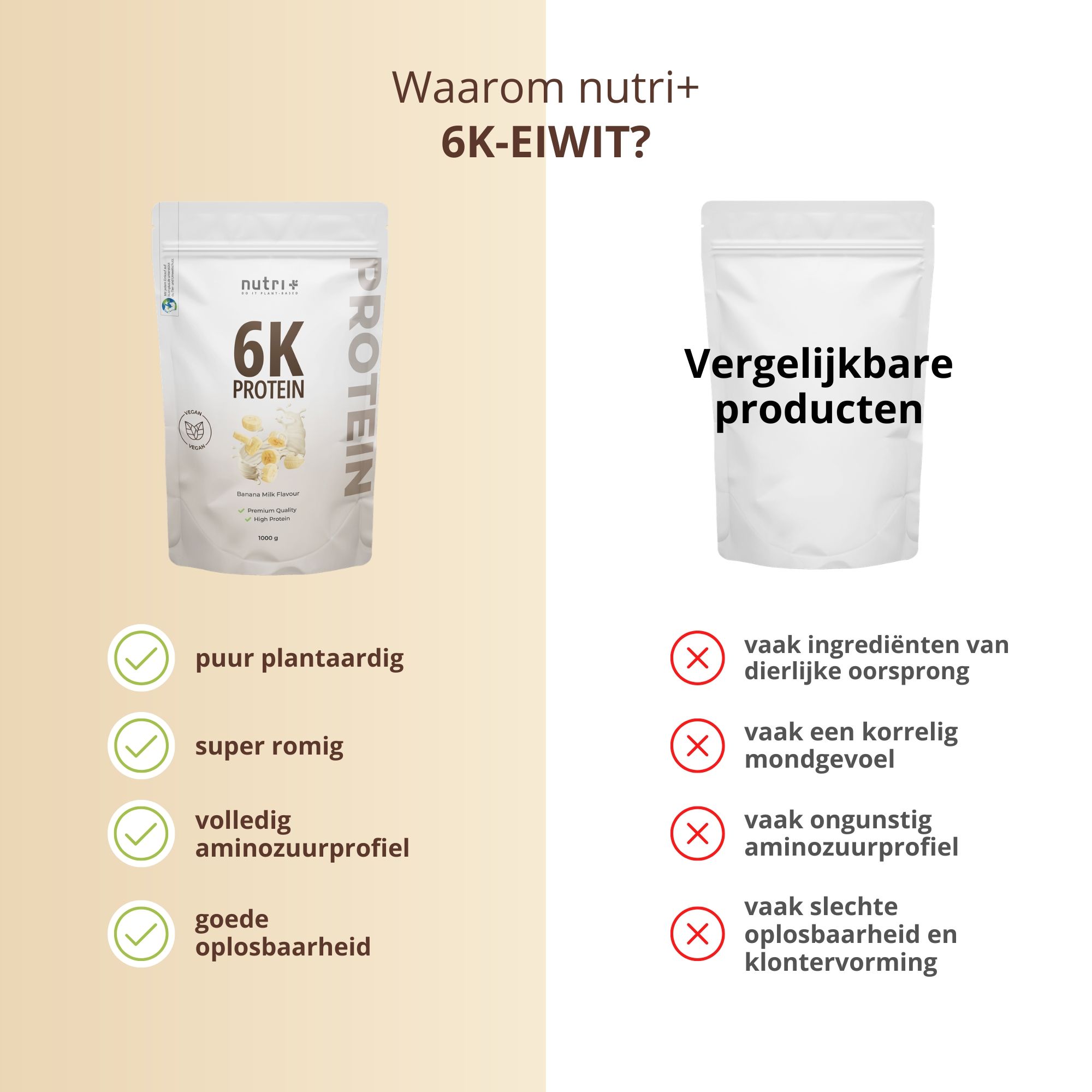 Nutri+ 6K Eiwitpoeder: 100% veganistisch, lactosevrij, GGO-vrij, gecertificeerde productie, zonder toegevoegde suiker.