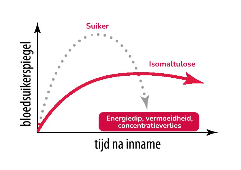 Neapharma Energy chew Pro Sport Fruit Abrikoos