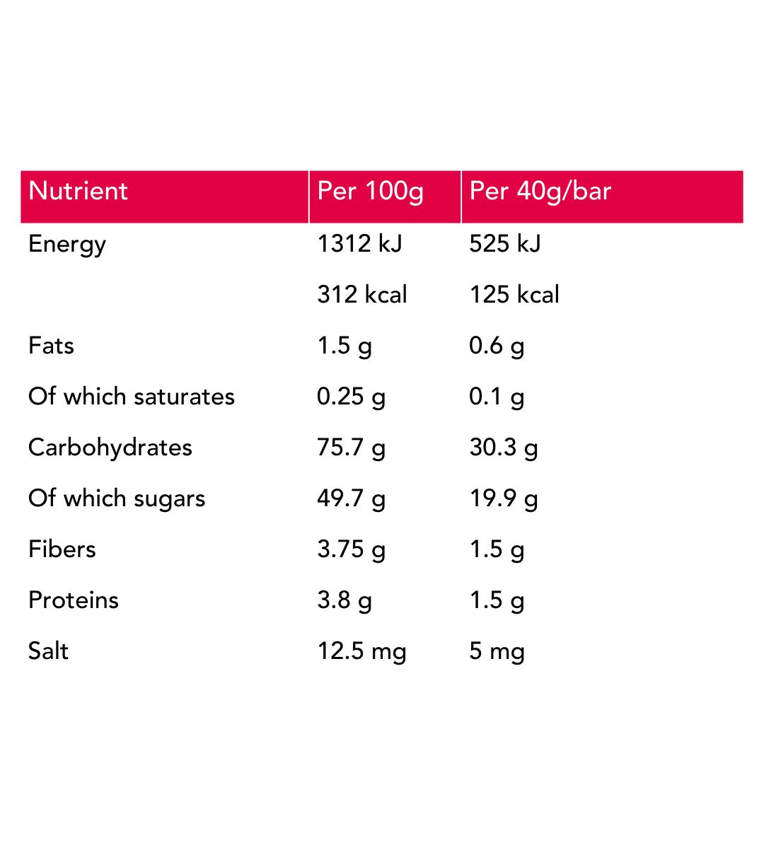 Voedingstabel. Informatie per 100g en per reep van 40g. Bevat informatie over energie, vetten, koolhydraten, eiwitten en zout.