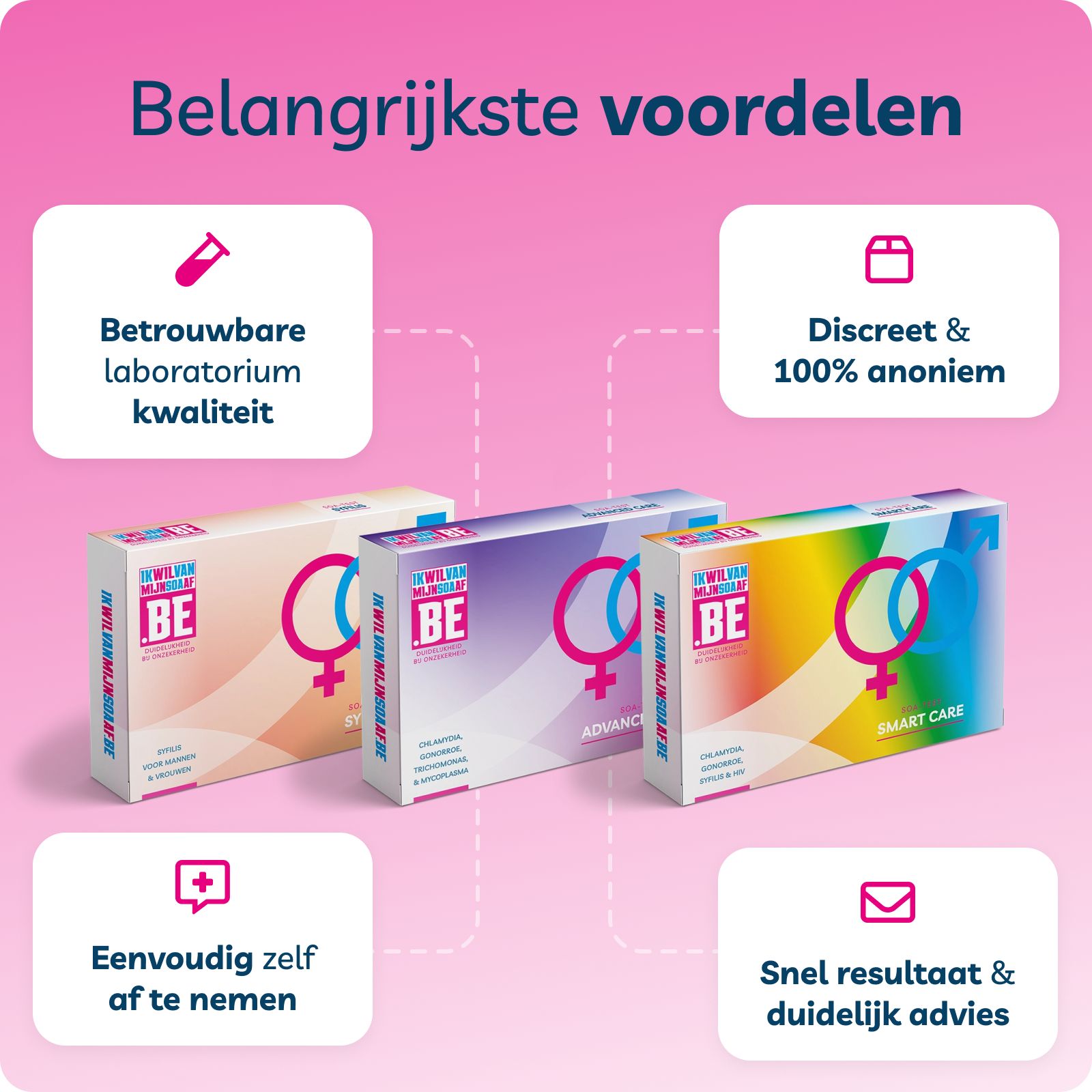 4 in 1 SOA Thuistest Man Urine – Chlamydia, Gonorroe, HIV en Syfilis.