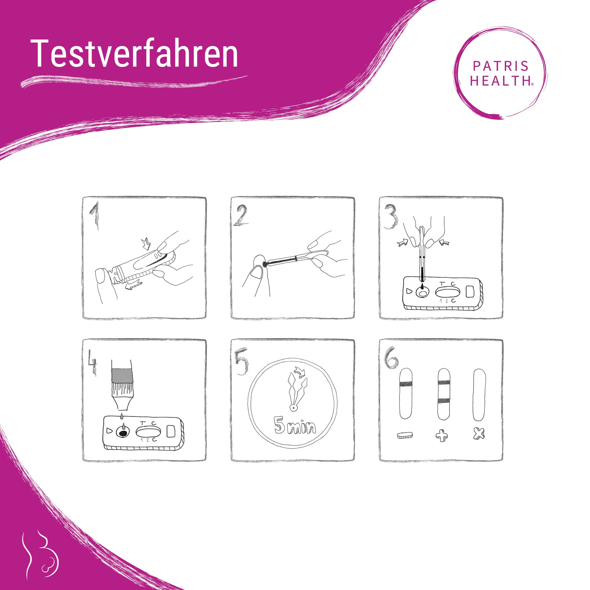 Stapsgewijze instructies voor de zwangerschap bloedtest. Zes genummerde stappen met illustraties.