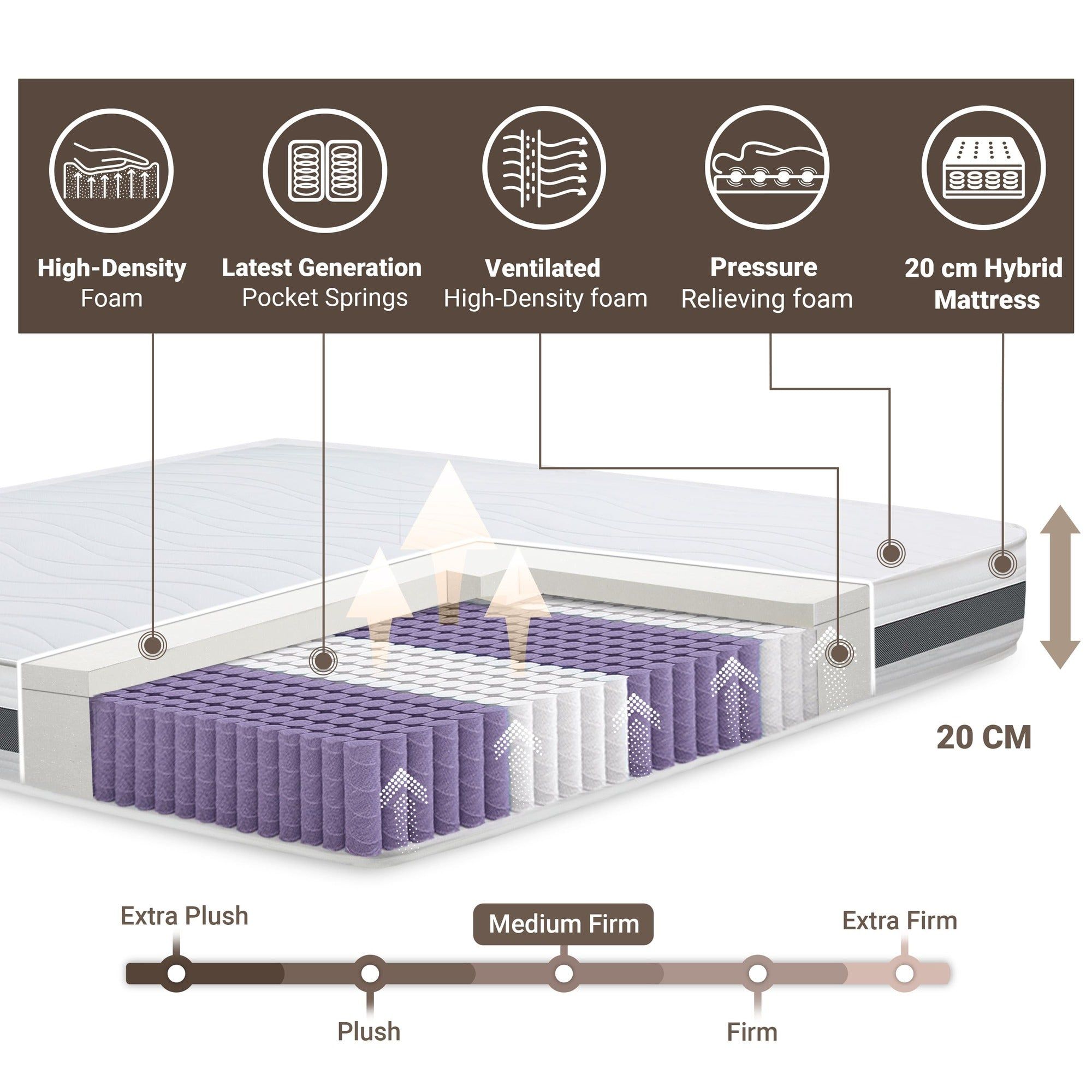 The White Stone Matras Pocketvering en Memory 90x200 20 cm