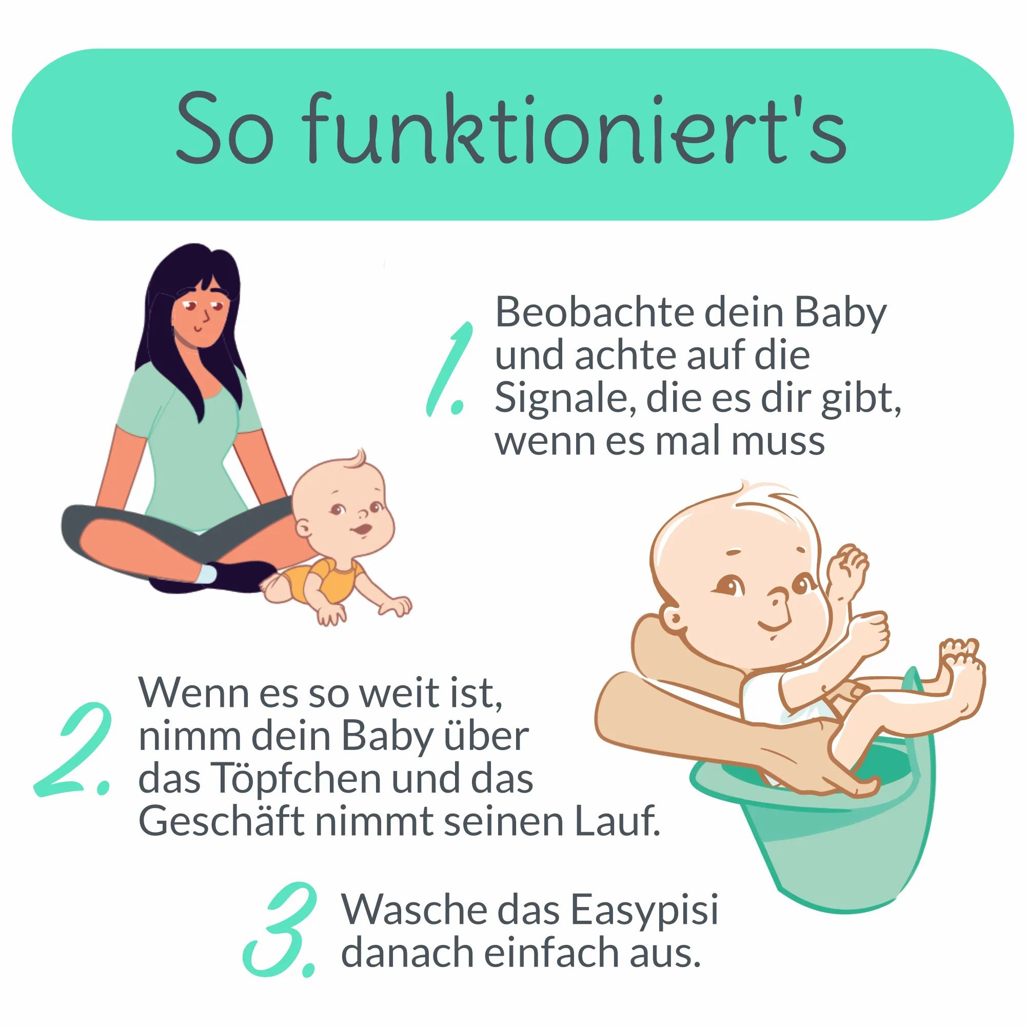 Illustration : étapes d'utilisation du pot. Femme et bébé, bébé sur le pot.