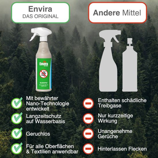 Envira Mijtenspray met Navulverpakking