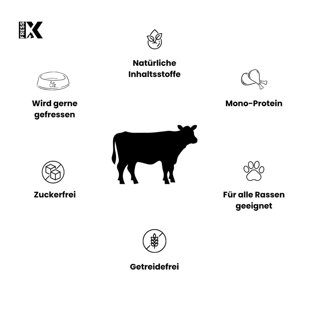 Grafische weergave van productkenmerken. Een koe-silhouet omringd door iconen: Graanvrij, Suikervrij, Mono-eiwit, Natuurlijke ingrediënten, Geschikt voor alle rassen, Wordt graag gegeten.