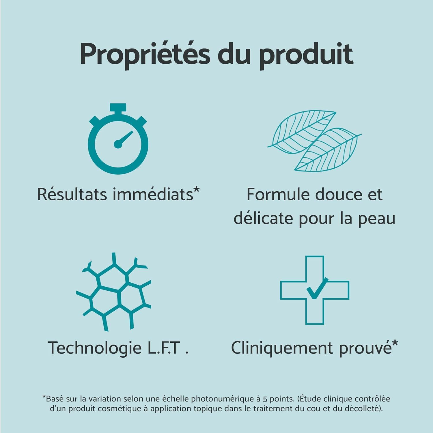 Infographie avec quatre icônes : chronomètre pour résultats immédiats, feuilles pour formule douce, structure moléculaire pour technologie L.F.T., croix avec coche pour cliniquement prouvé.