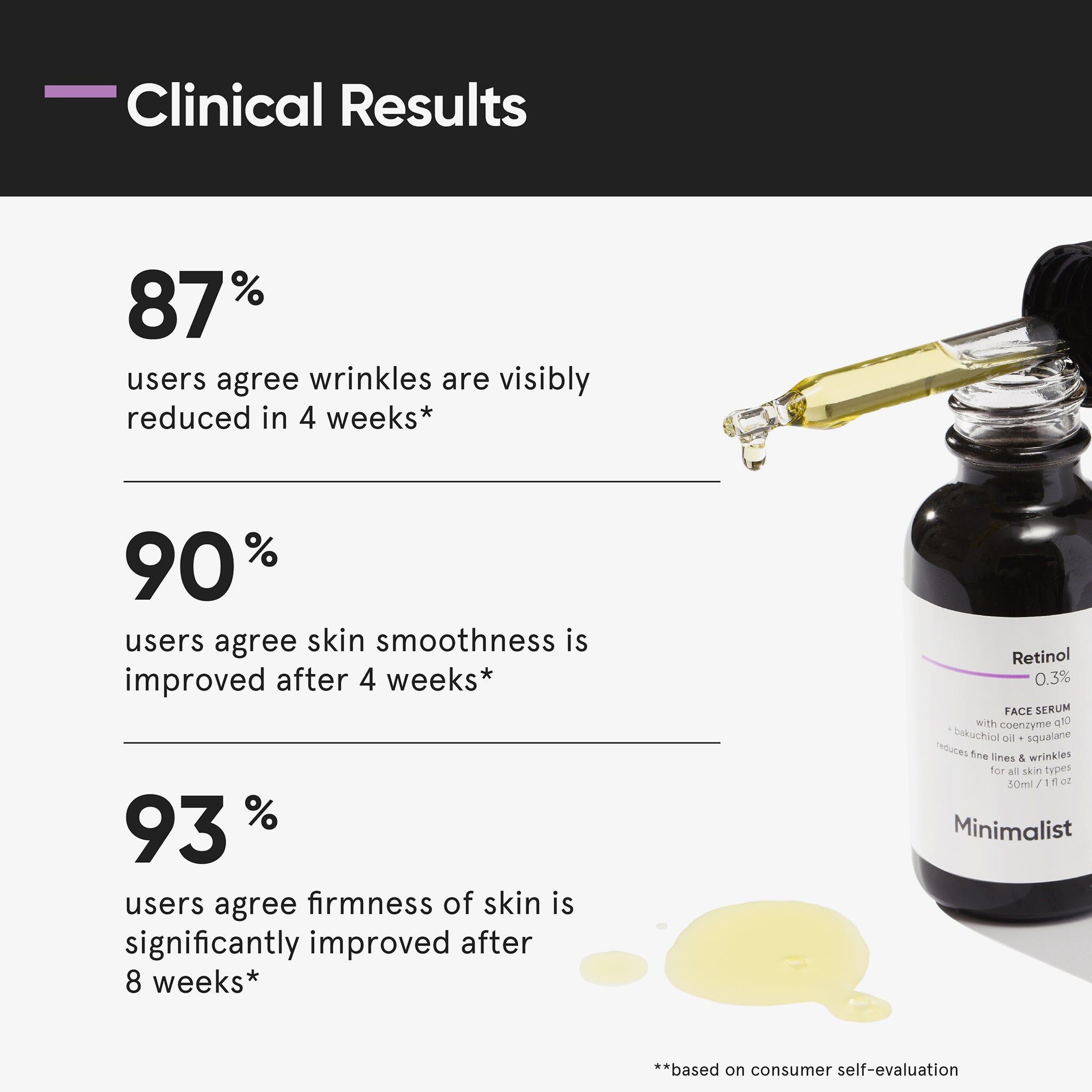 Minimalist Retinol 0.3% Face Serum