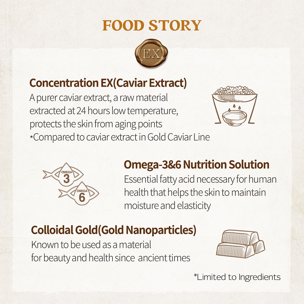 Représentation graphique des ingrédients. Texte : "Concentration EX(Caviar Extract)", "Omega-3&6 Nutrition Solution", "Colloidal Gold(Gold Nanoparticles)".